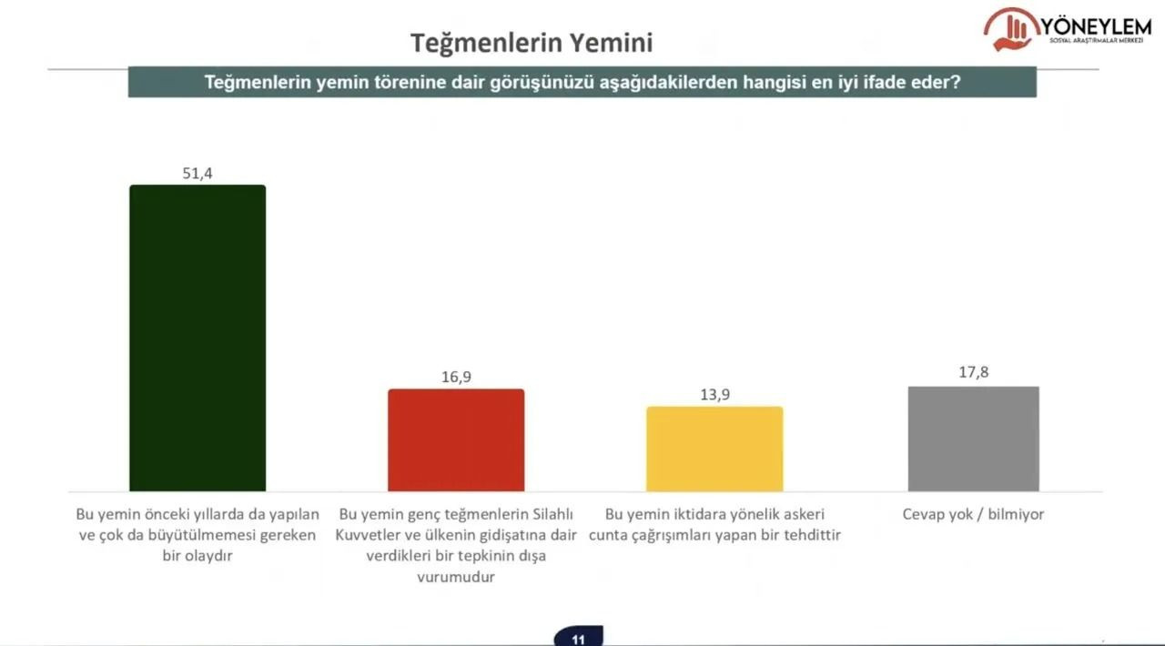 Son seçim anketi: Kararsızların tercih ettiği partide 'büyük' sürpriz - Sayfa 11