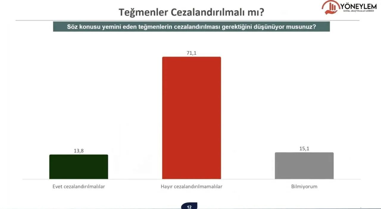 Son seçim anketi: Kararsızların tercih ettiği partide 'büyük' sürpriz - Sayfa 12