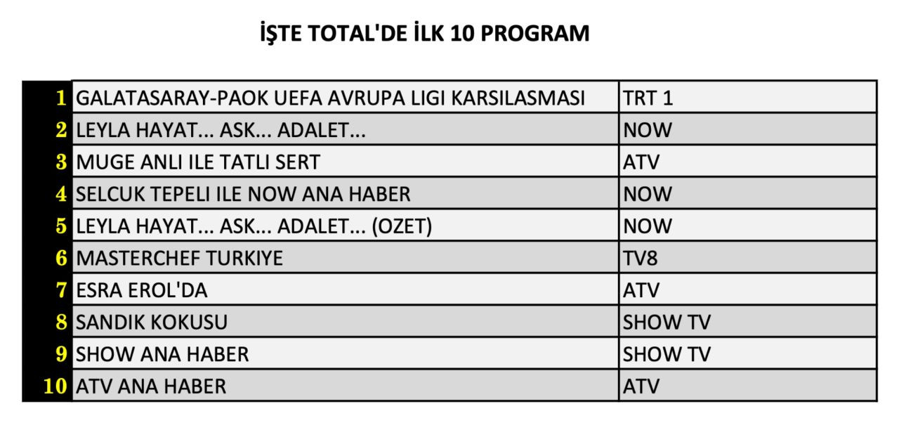 Avrupa ligi karşılaşması reytingleri karıştırdı! İşte 25 Eylül Çarşamba reyting sonuçları... - Sayfa 5