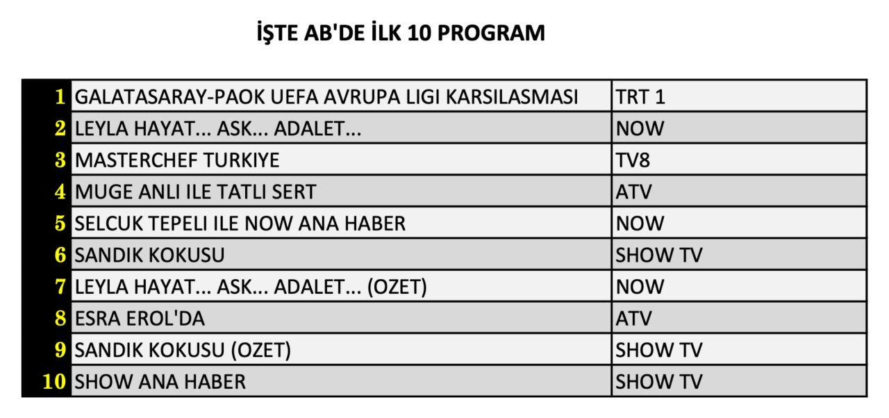 Avrupa ligi karşılaşması reytingleri karıştırdı! İşte 25 Eylül Çarşamba reyting sonuçları... - Sayfa 9