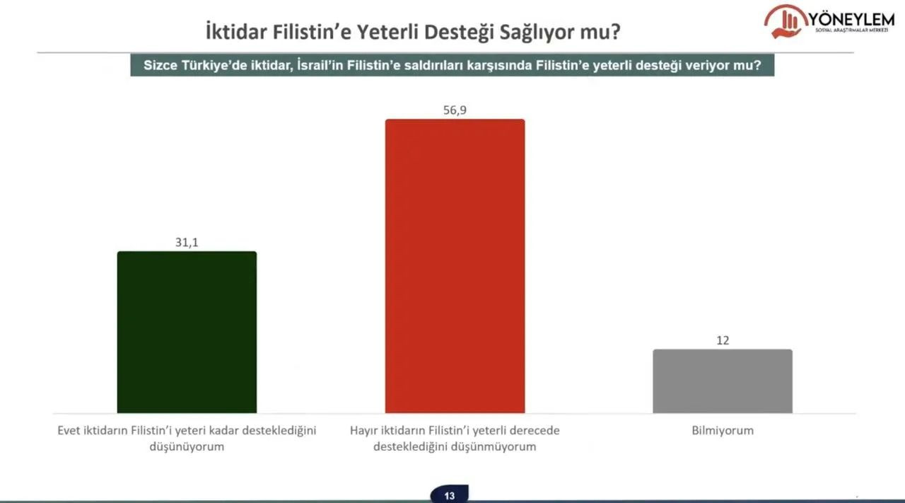 Son seçim anketi: Kararsızların tercih ettiği partide 'büyük' sürpriz - Sayfa 13