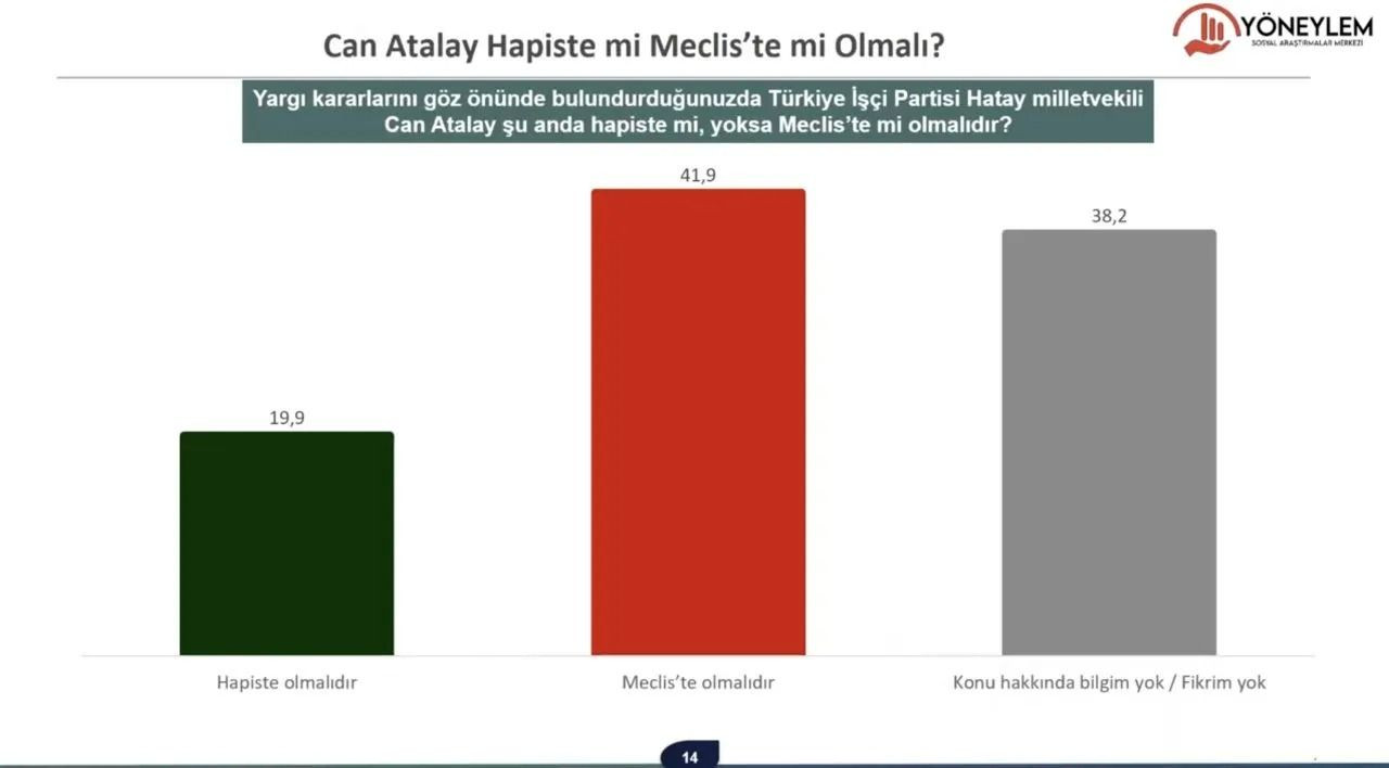 Son seçim anketi: Kararsızların tercih ettiği partide 'büyük' sürpriz - Sayfa 14