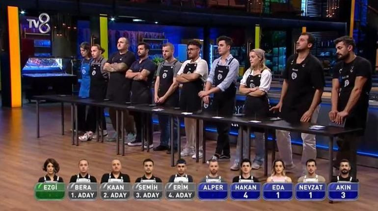 Masterchef'te 3. ve 4. eleme adayı belli oldu! Mehmet Şef: Eyvah kızın yüzü yandı ya... - Sayfa 6