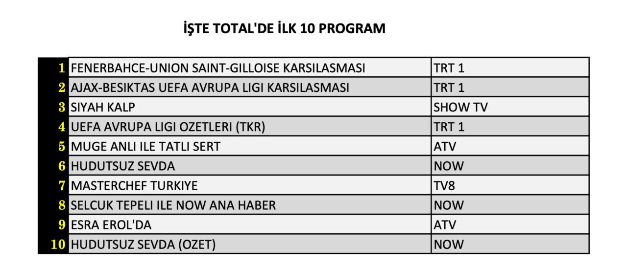 Avrupa ligi karşılaşmaları reytingleri karıştırdı! İşte 26 Eylül Perşembe reyting sonuçları... - Sayfa 5