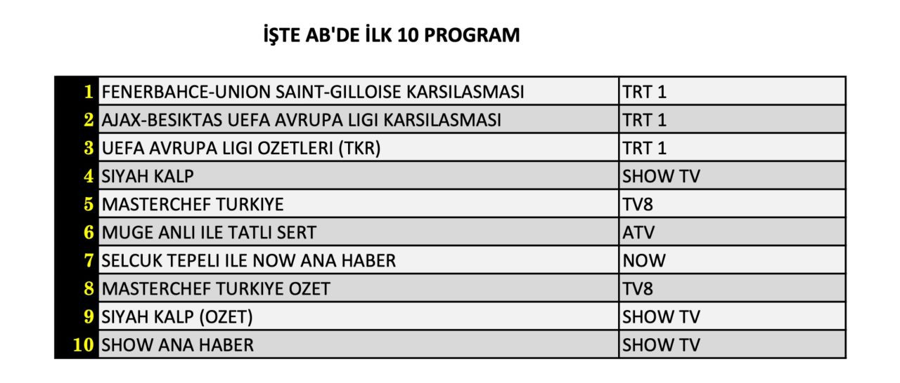 Avrupa ligi karşılaşmaları reytingleri karıştırdı! İşte 26 Eylül Perşembe reyting sonuçları... - Sayfa 9