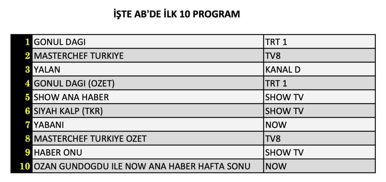 Reytinglerde zirvedeki yapım belli oldu! İşte 28 Eylül Cumartesi reyting sonuçları... - Sayfa 9