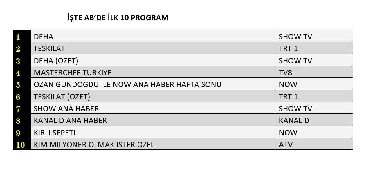 Reyting savaşından hangi yapım galip çıktı? İşte dünün sonuçları... - Sayfa 3