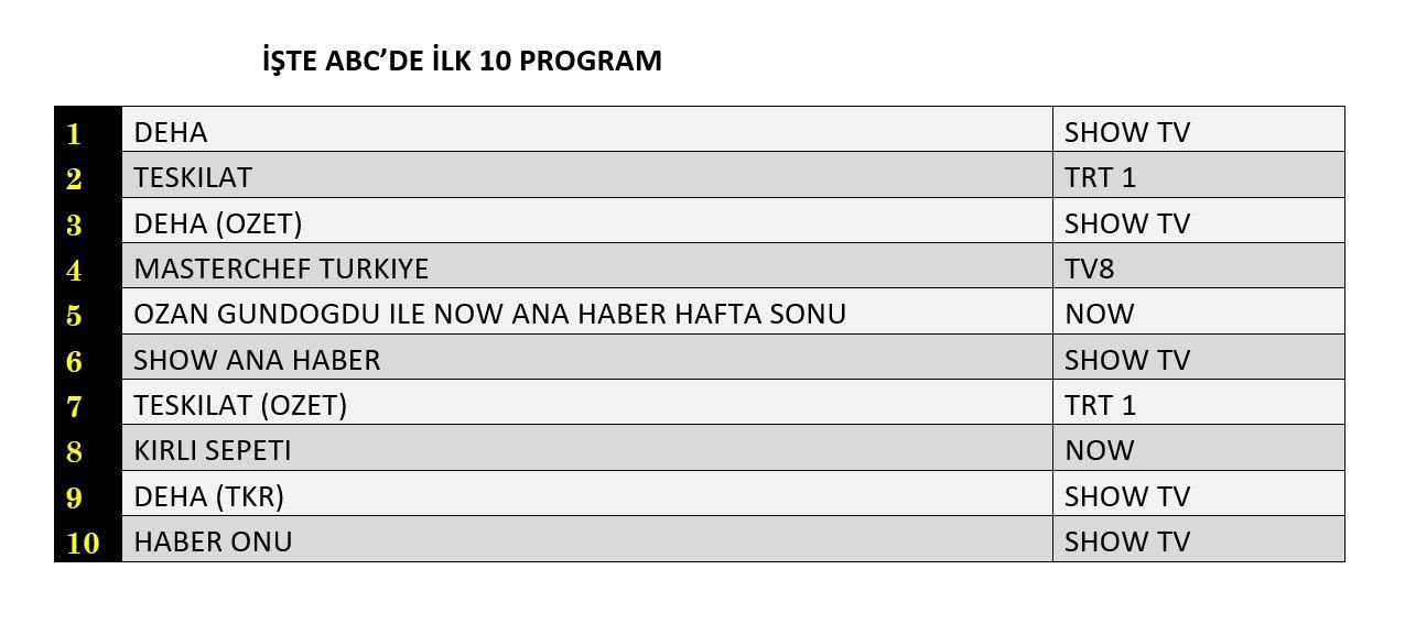 Reyting savaşından hangi yapım galip çıktı? İşte dünün sonuçları... - Sayfa 4