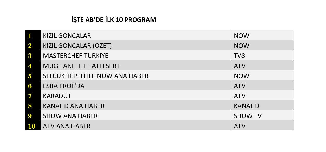 Reyting zirvesinde hangi yapımlar yer aldı? İşte dünün sonuçları... - Sayfa 3