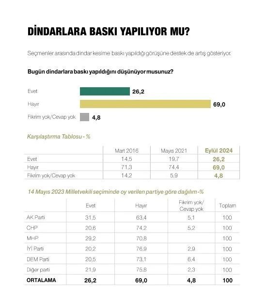 Son ankette Erdoğan, İmamoğlu ve Yavaş detayı! Çıkan sonuçlar dikkat çekti… - Sayfa 36