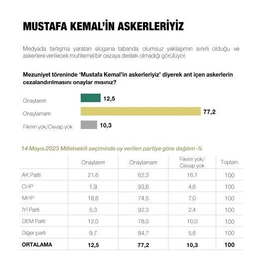 Son ankette Erdoğan, İmamoğlu ve Yavaş detayı! Çıkan sonuçlar dikkat çekti… - Sayfa 37