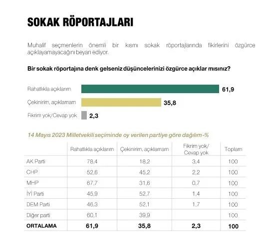 Son ankette Erdoğan, İmamoğlu ve Yavaş detayı! Çıkan sonuçlar dikkat çekti… - Sayfa 38