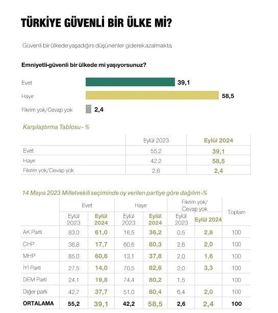 Son ankette Erdoğan, İmamoğlu ve Yavaş detayı! Çıkan sonuçlar dikkat çekti… - Sayfa 40