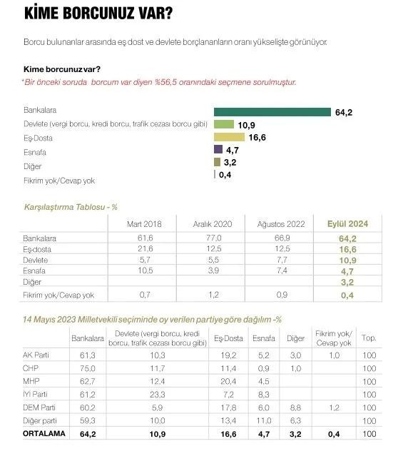 Son ankette Erdoğan, İmamoğlu ve Yavaş detayı! Çıkan sonuçlar dikkat çekti… - Sayfa 50