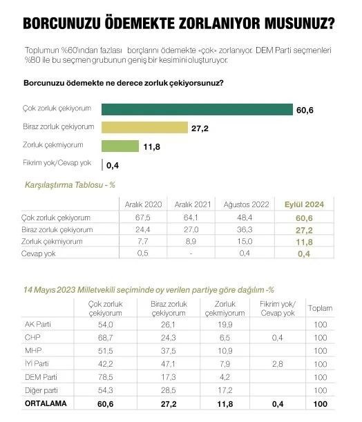 Son ankette Erdoğan, İmamoğlu ve Yavaş detayı! Çıkan sonuçlar dikkat çekti… - Sayfa 51