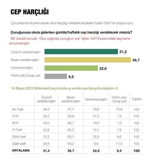 Son ankette Erdoğan, İmamoğlu ve Yavaş detayı! Çıkan sonuçlar dikkat çekti… - Sayfa 54