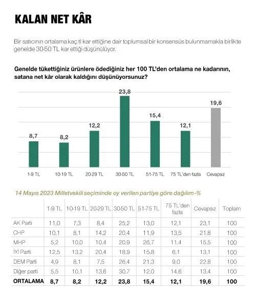 Son ankette Erdoğan, İmamoğlu ve Yavaş detayı! Çıkan sonuçlar dikkat çekti… - Sayfa 55