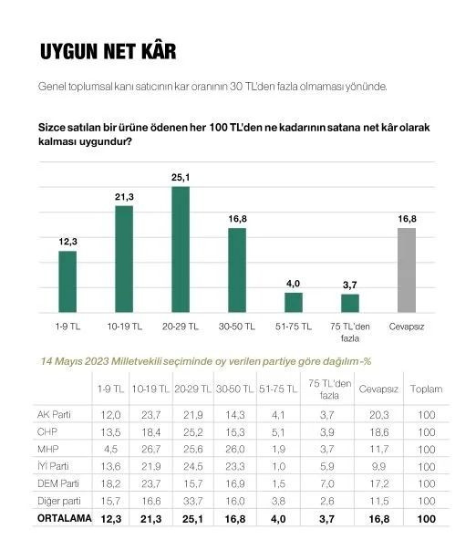 Son ankette Erdoğan, İmamoğlu ve Yavaş detayı! Çıkan sonuçlar dikkat çekti… - Sayfa 56