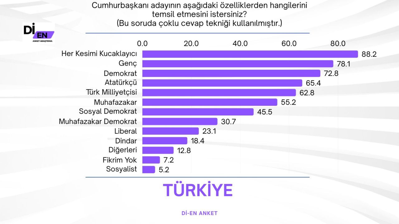 Son ankette Erdoğan'a İmamoğlu sürprizi! Büyük fark attı… - Sayfa 21