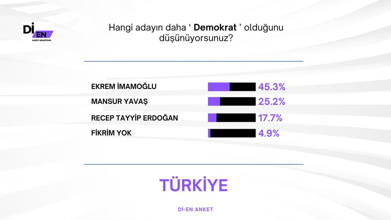 Son ankette Erdoğan'a İmamoğlu sürprizi! Büyük fark attı… - Sayfa 23