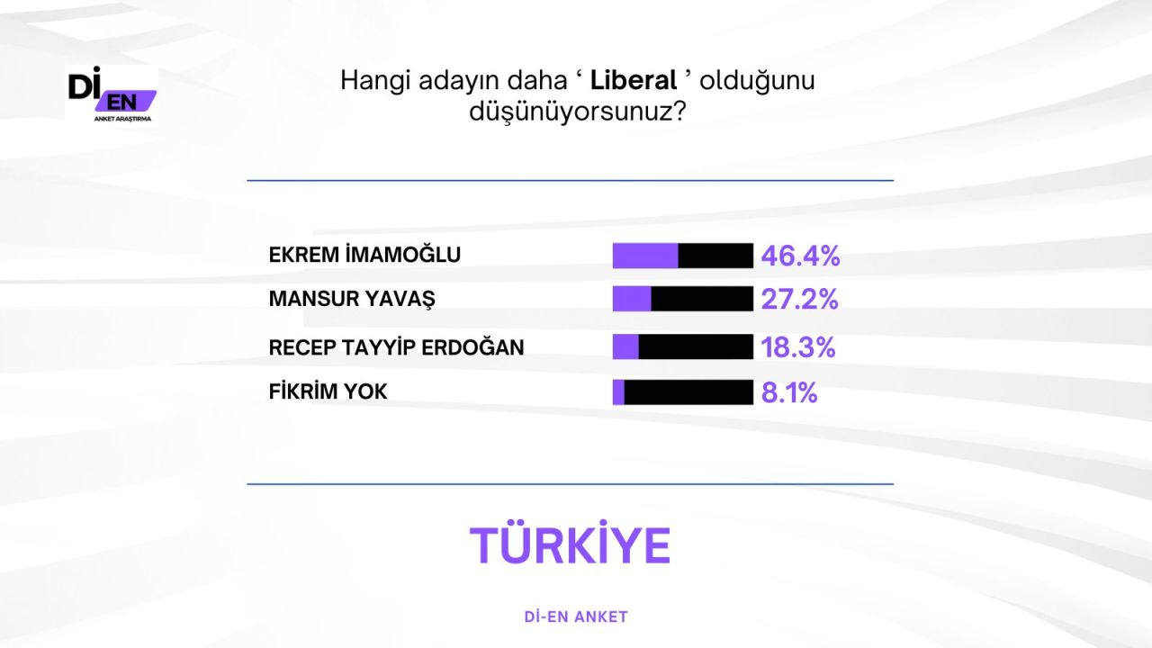 Son ankette Erdoğan'a İmamoğlu sürprizi! Büyük fark attı… - Sayfa 28