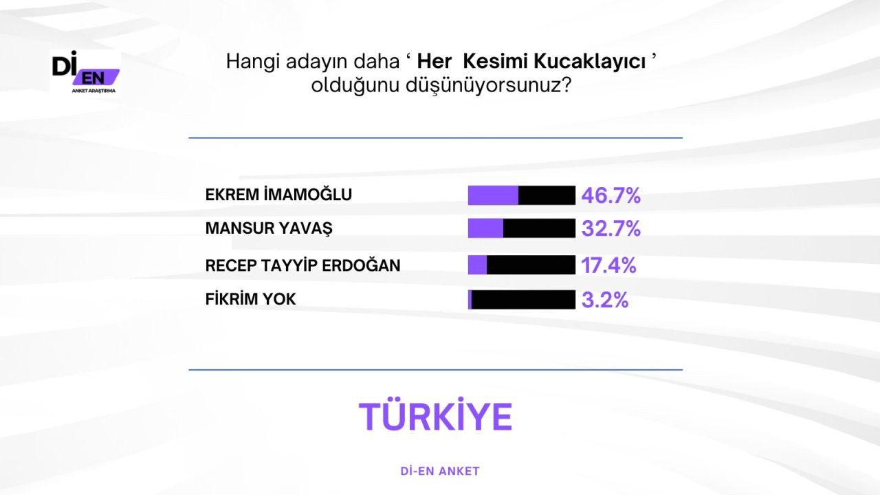 Son ankette Erdoğan'a İmamoğlu sürprizi! Büyük fark attı… - Sayfa 29