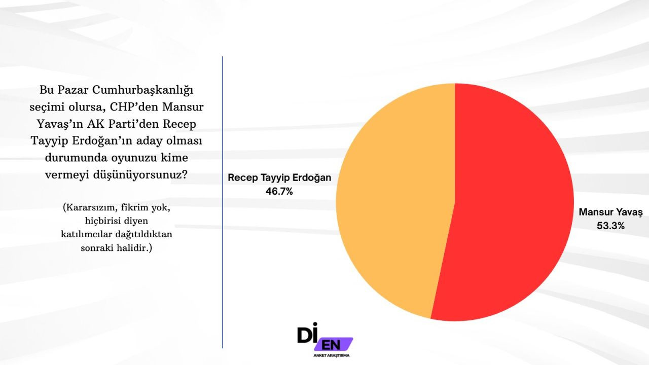 Son ankette Erdoğan'a İmamoğlu sürprizi! Büyük fark attı… - Sayfa 30