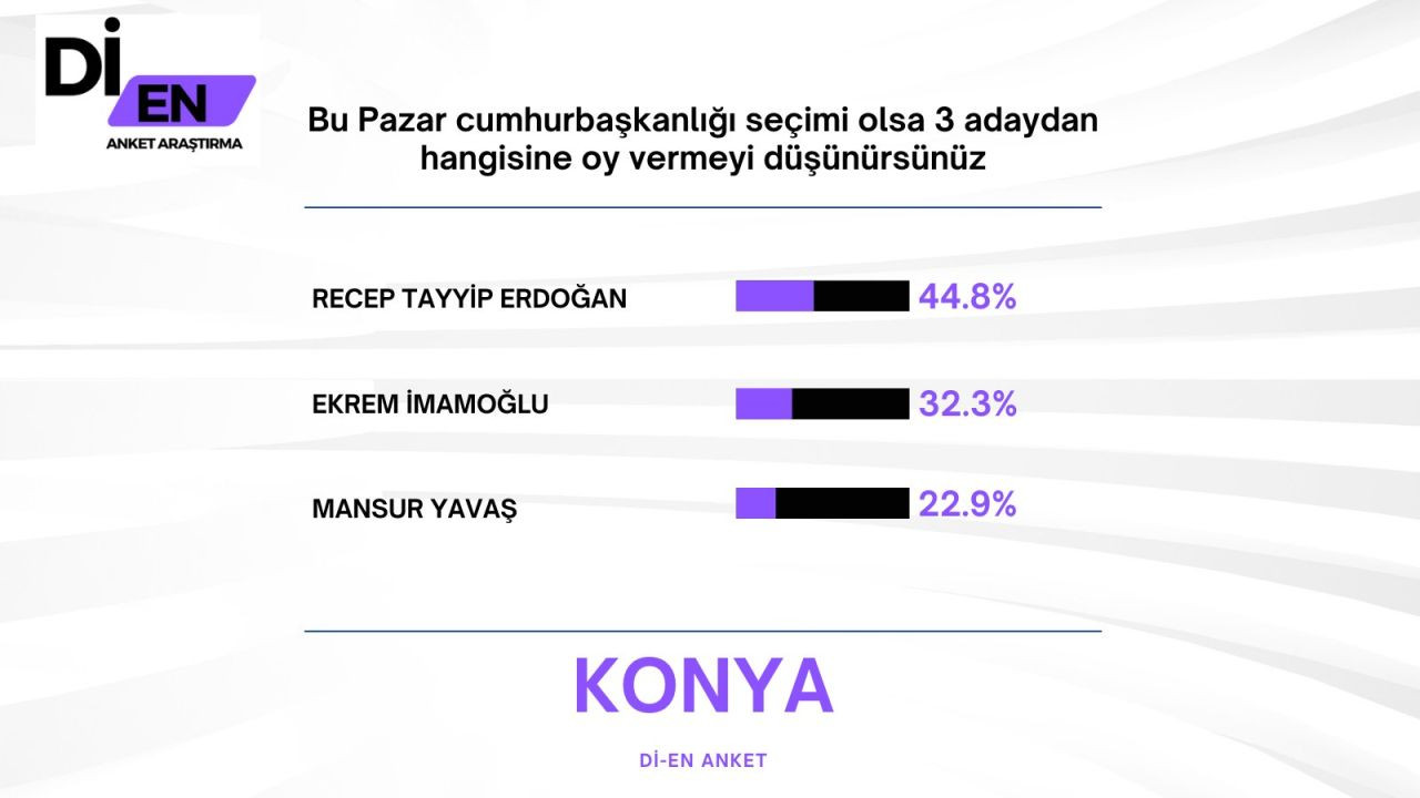 Son ankette Erdoğan'a İmamoğlu sürprizi! Büyük fark attı… - Sayfa 37