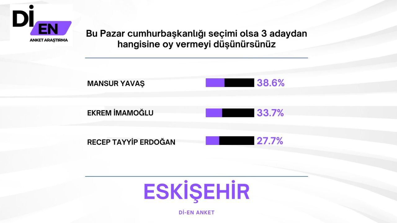 Son ankette Erdoğan'a İmamoğlu sürprizi! Büyük fark attı… - Sayfa 44