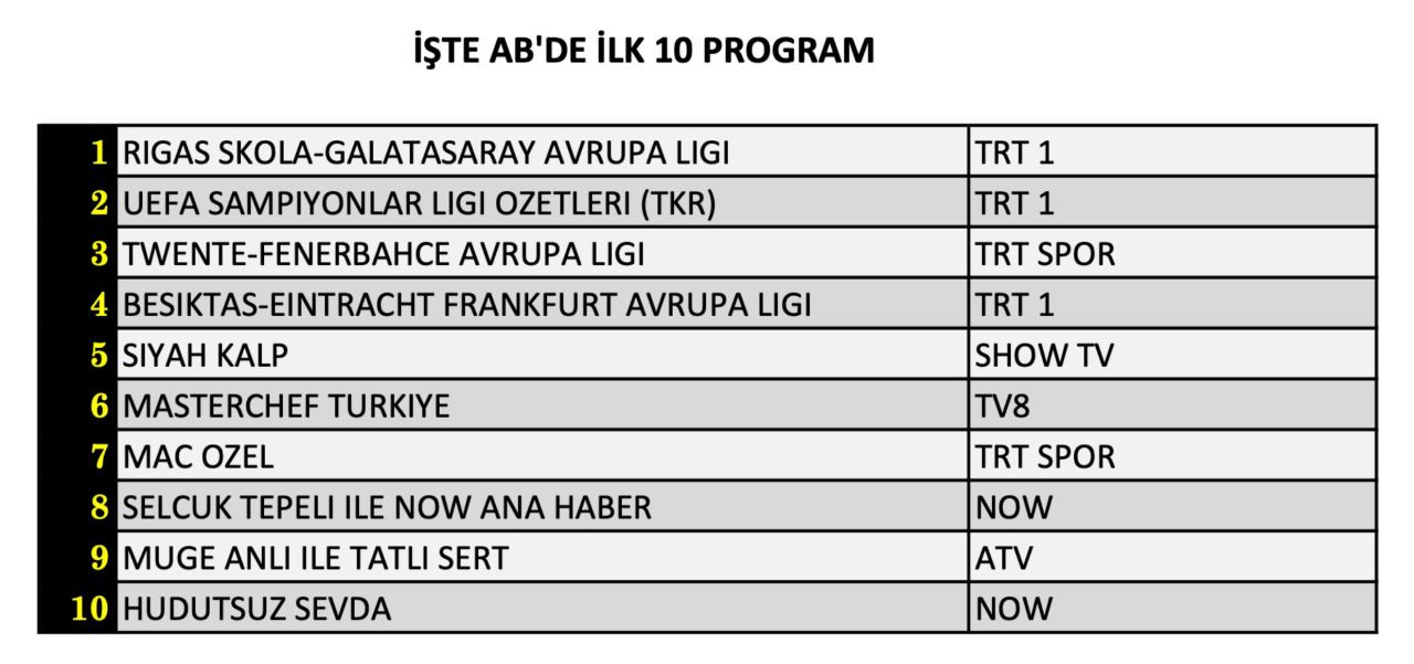 Avrupa Ligi karşılaşmaları reytingleri karıştırdı! İşte 3 Ekim Perşembe reyting sonuçları... - Sayfa 9