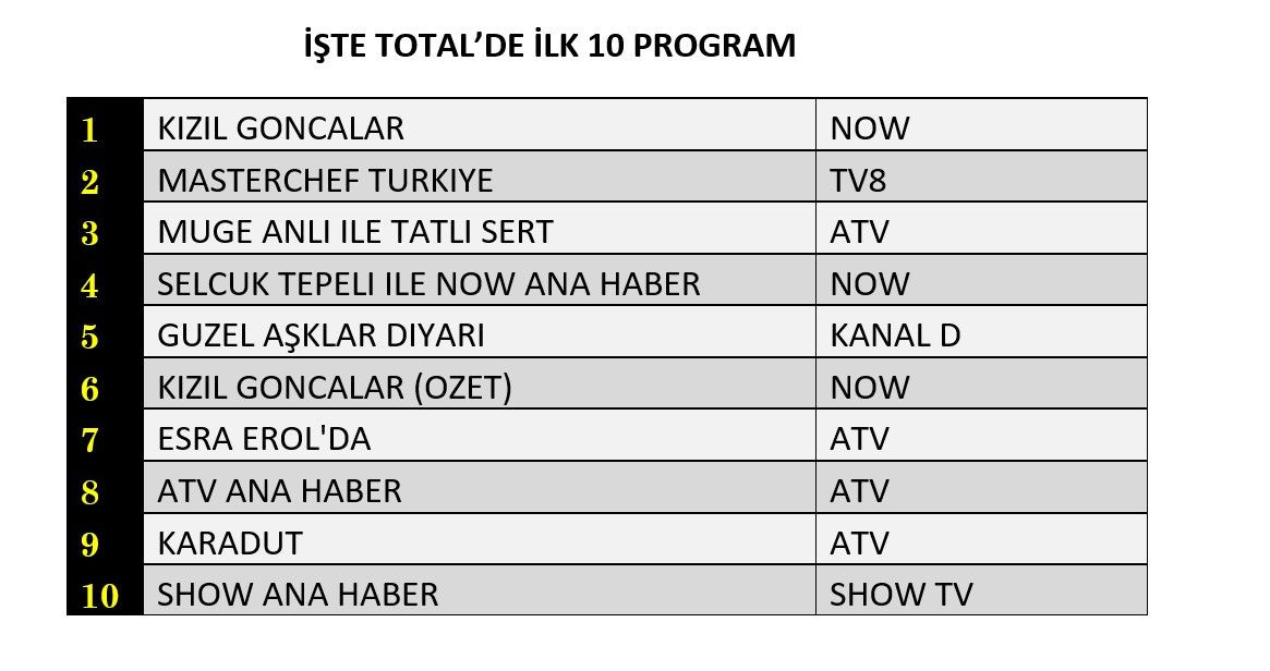 Hangi yapım zirveye adını yazdırdı? İşte reyting sonuçları... - Sayfa 2