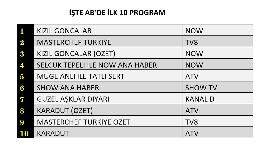 Hangi yapım zirveye adını yazdırdı? İşte reyting sonuçları... - Sayfa 3