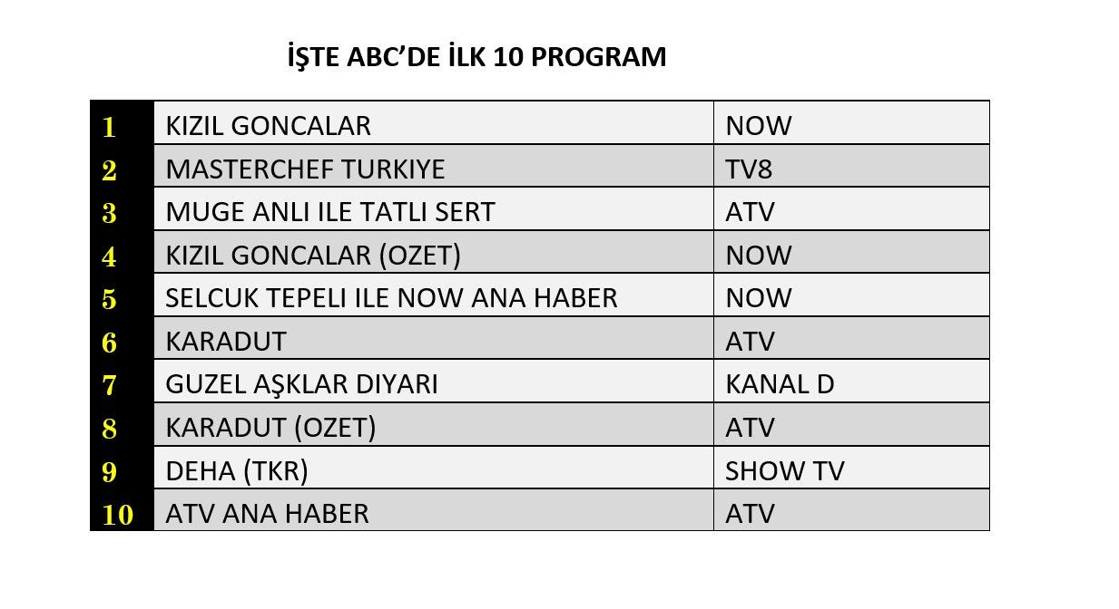 Hangi yapım zirveye adını yazdırdı? İşte reyting sonuçları... - Sayfa 4