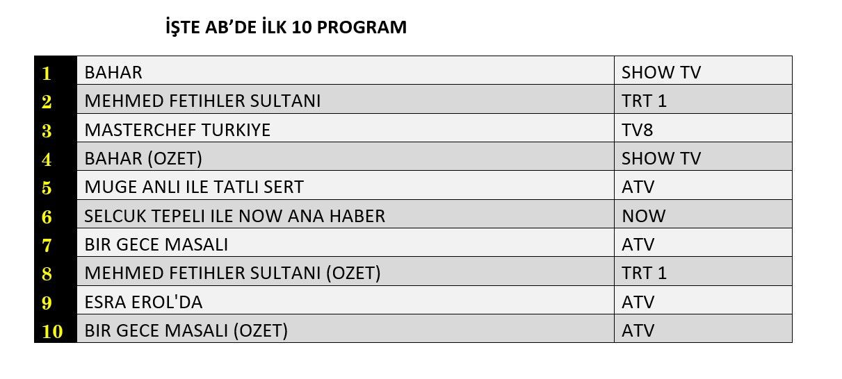 Salı gününün kazananı hangi yapım oldu? İşte reyting sonuçları... - Sayfa 3