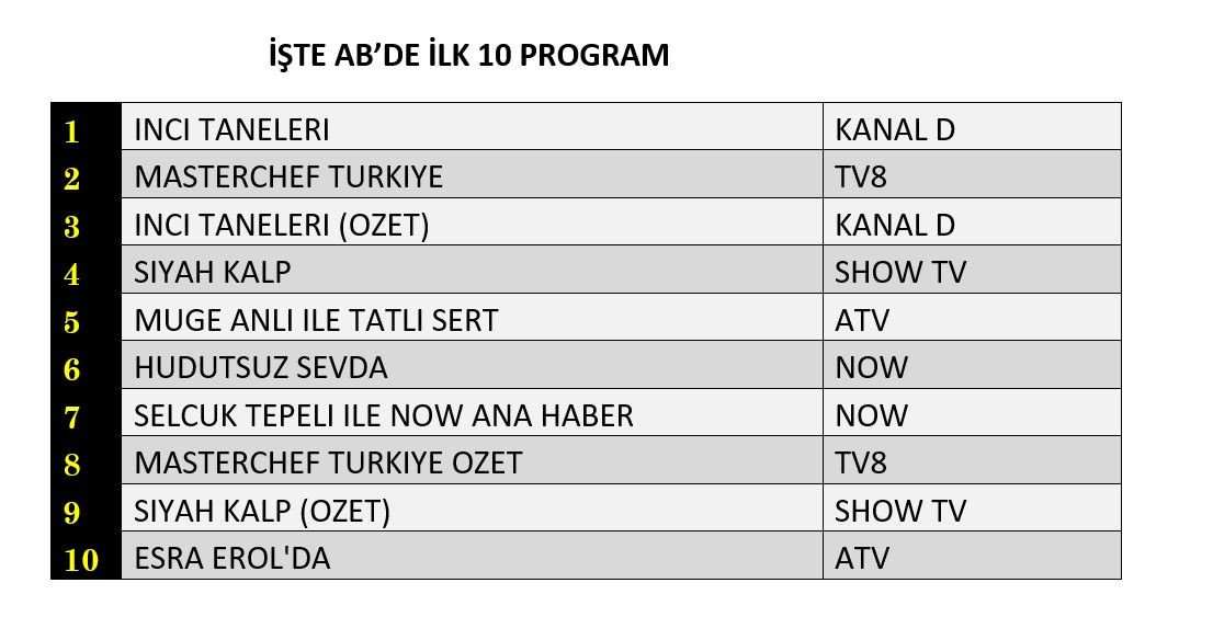 Zirvede hangi diziler ve programlar var? İşte reyting sonuçları... - Sayfa 6