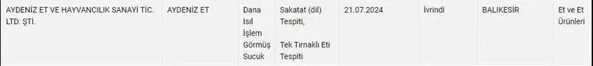 Bakanlık yeni liste yayınladı: İşte sucuk diye eşek eti yediren firmalar - Sayfa 8