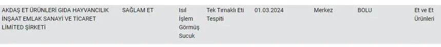 Bakanlık yeni liste yayınladı: İşte sucuk diye eşek eti yediren firmalar - Sayfa 9