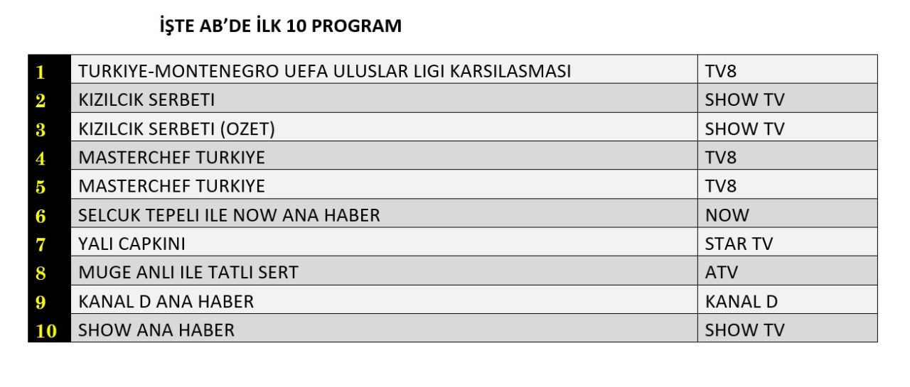 Hangi yapım zirveye adını yazdırdı? İşte reyting sonuçları... - Sayfa 7