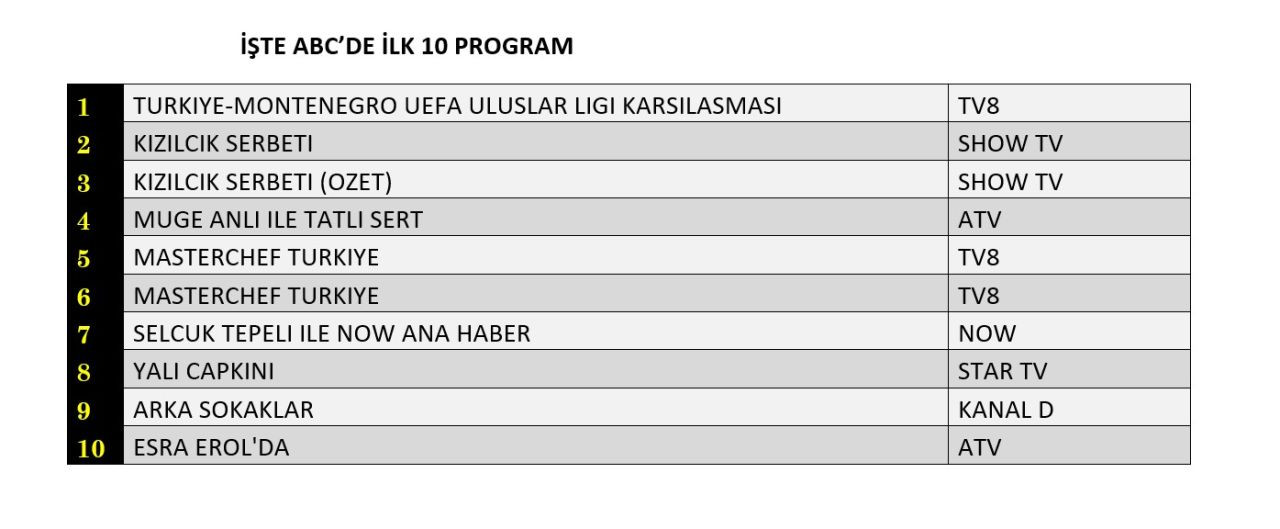 Hangi yapım zirveye adını yazdırdı? İşte reyting sonuçları... - Sayfa 10