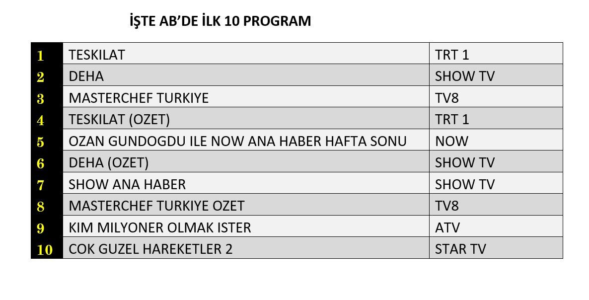 Hangi yapım zirveye adını yazdırdı? İşte reyting sonuçları... - Sayfa 7