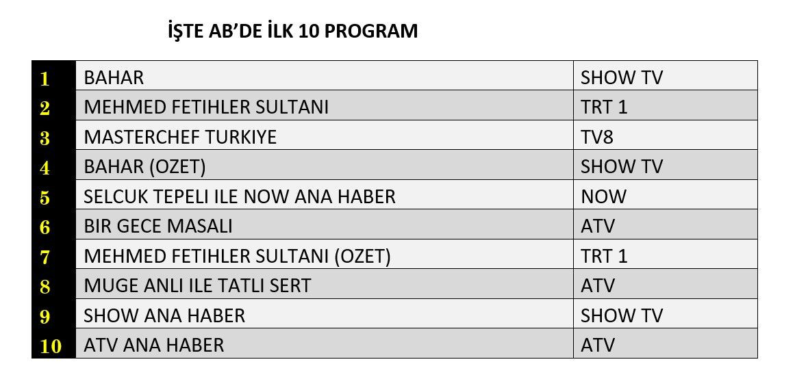 Hangi yapım zirveye adını yazdırdı? İşte reyting sonuçları... - Sayfa 6