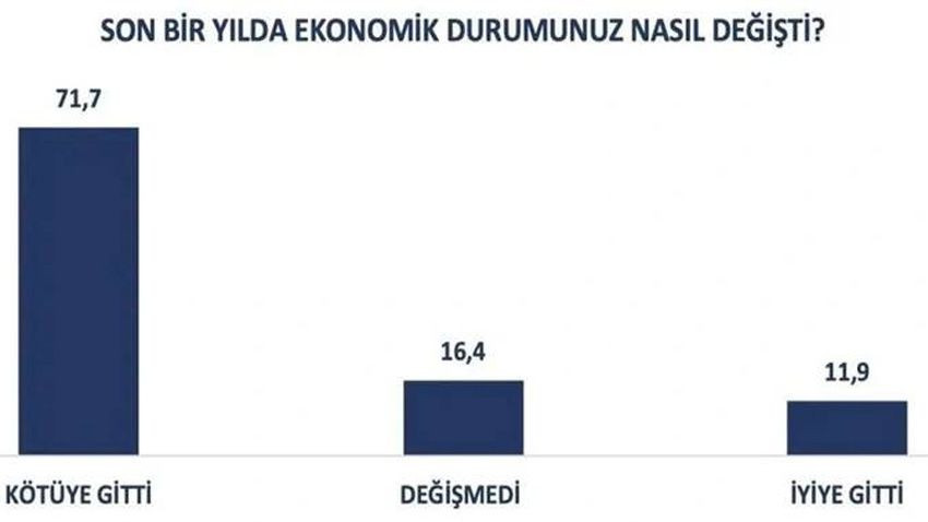 Bu pazar erken seçim olsa... Bu anket sonuçları çok konuşulur! - Sayfa 4