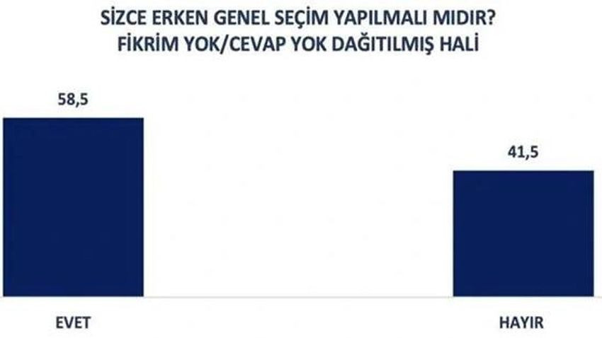 Bu pazar erken seçim olsa... Bu anket sonuçları çok konuşulur! - Sayfa 5