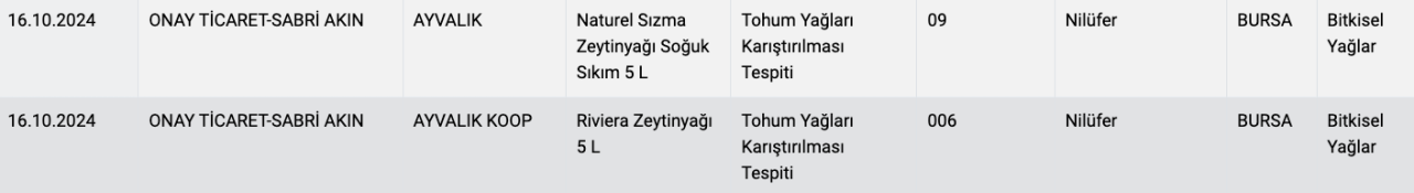 Tarım Bakanlığı ifşa etti: Zeytinyağı diye neler yemişiz! Marka marka açıklandı - Sayfa 14