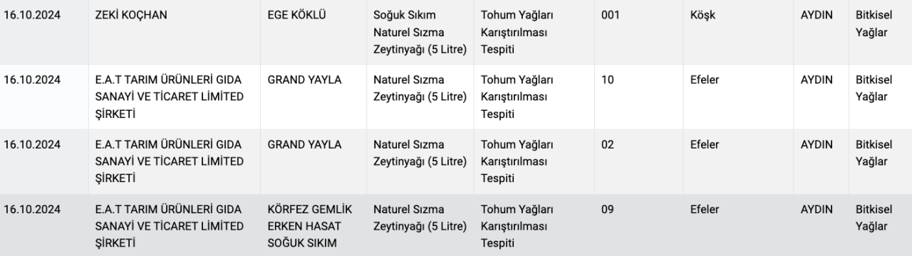 Tarım Bakanlığı ifşa etti: Zeytinyağı diye neler yemişiz! Marka marka açıklandı - Sayfa 12