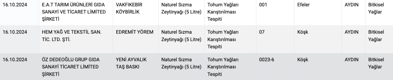 Tarım Bakanlığı ifşa etti: Zeytinyağı diye neler yemişiz! Marka marka açıklandı - Sayfa 10