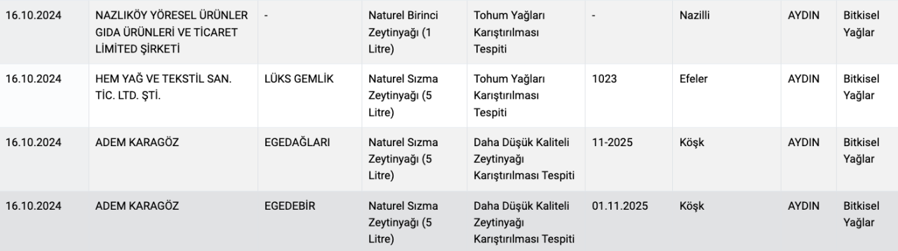 Tarım Bakanlığı ifşa etti: Zeytinyağı diye neler yemişiz! Marka marka açıklandı - Sayfa 9