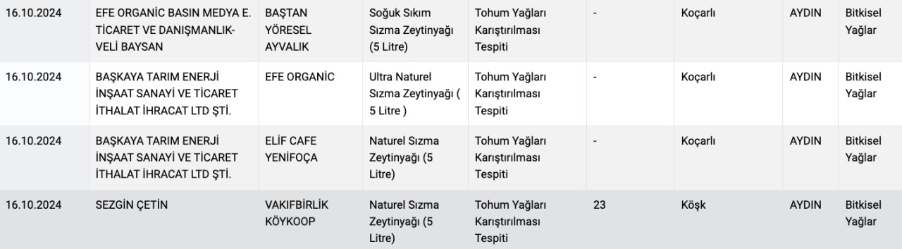 Tarım Bakanlığı ifşa etti: Zeytinyağı diye neler yemişiz! Marka marka açıklandı - Sayfa 8