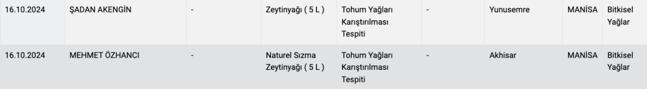 Tarım Bakanlığı ifşa etti: Zeytinyağı diye neler yemişiz! Marka marka açıklandı - Sayfa 21