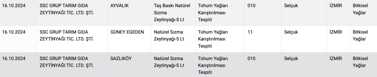 Tarım Bakanlığı ifşa etti: Zeytinyağı diye neler yemişiz! Marka marka açıklandı - Sayfa 19